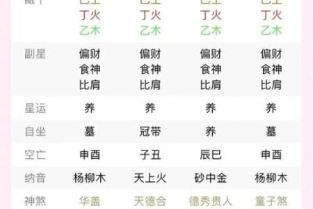 乙木生于各月的八字命理