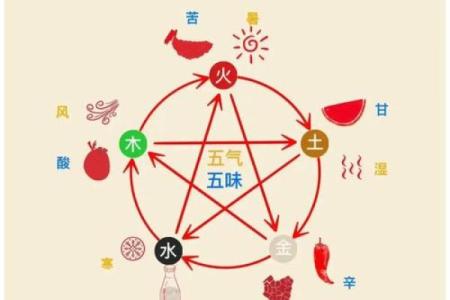 五行八字分析