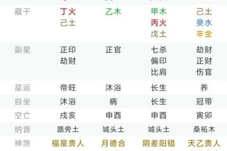 九个字算命好不好