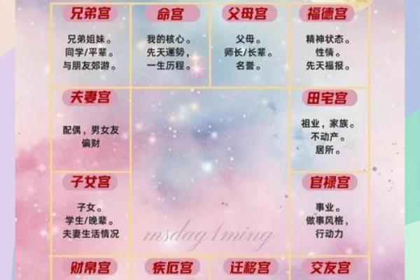 紫微斗数之岁限的经验论断:岁限应注意的几种凶格 紫微斗数之岁限的经验论断:岁限应注意的几种凶格